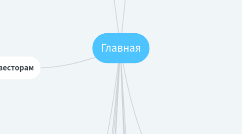 Mind Map: Главная