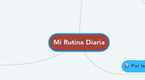 Mind Map: Mi Rutina Diaria