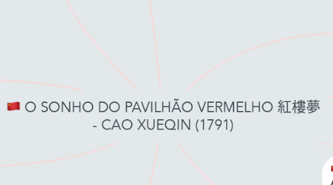 Mind Map: O SONHO DO PAVILHÃO VERMELHO 紅樓夢 - CAO XUEQIN (1791)