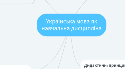 Mind Map: Українська мова як навчальна дисципліна