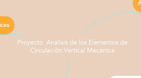 Mind Map: Proyecto  Análisis de los Elementos de Circulación Vertical Mecánica