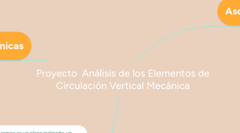 Mind Map: Proyecto Análisis de los Elementos de Circulación Vertical Mecánica