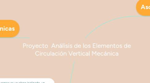 Mind Map: Proyecto  Análisis de los Elementos de Circulación Vertical Mecánica