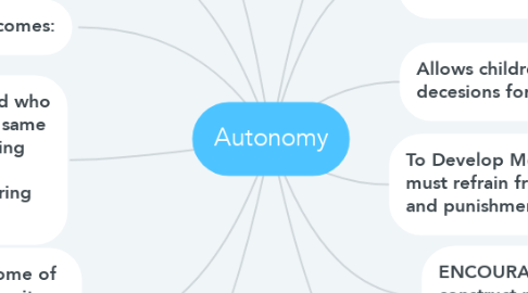 Mind Map: Autonomy