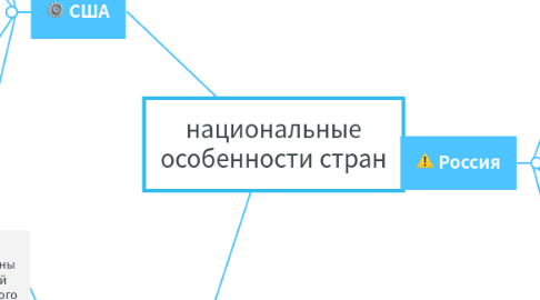 Mind Map: национальные особенности стран