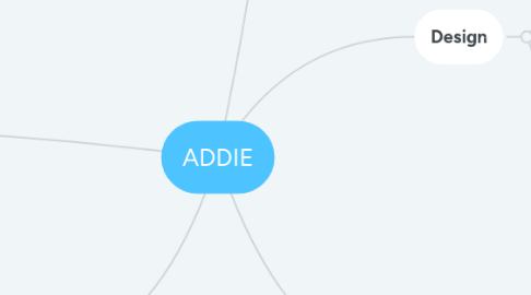 Mind Map: ADDIE