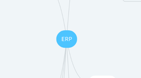 Mind Map: ERP