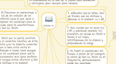 Mind Map: Visita