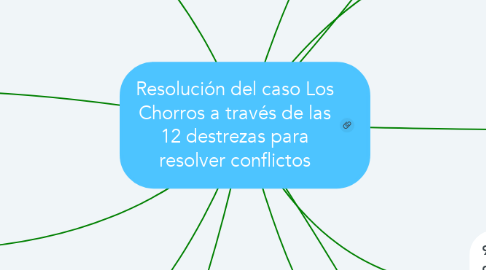 Mind Map: Resolución del caso Los Chorros a través de las 12 destrezas para resolver conflictos
