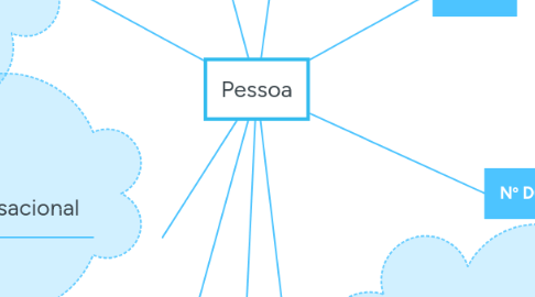 Mind Map: Pessoa