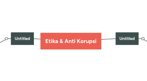 Mind Map: **Etika & Anti Korupsi**