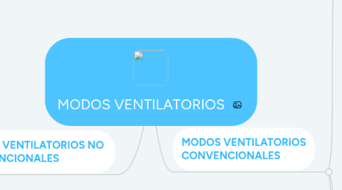 Mind Map: MODOS VENTILATORIOS