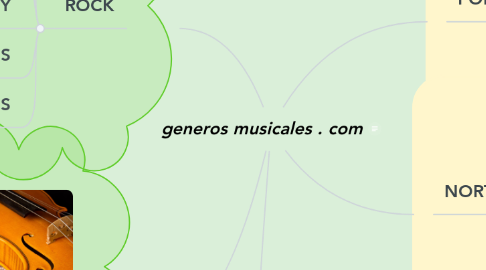 Mind Map: generos musicales . com