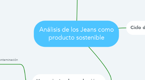 Mind Map: Análisis de los Jeans como producto sostenible