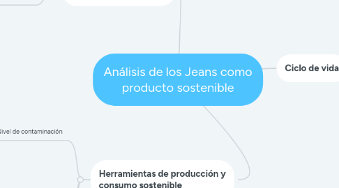 Mind Map: Análisis de los Jeans como producto sostenible