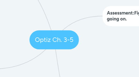 Mind Map: Optiz Ch. 3-5