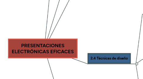 Mind Map: PRESENTACIONES ELECTRÓNICAS EFICACES