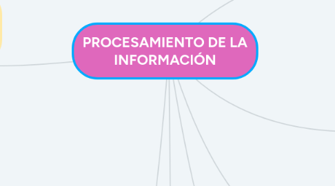 Mind Map: ESTILOS DE LIDERAR PARA EL APRENDIZAJE ORGANIZATIVO