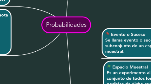 Mind Map: Probabilidades