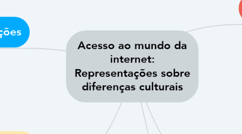 Mind Map: Acesso ao mundo da internet: Representações sobre diferenças culturais
