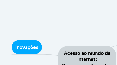 Mind Map: Acesso ao mundo da internet: Representações sobre diferenças culturais