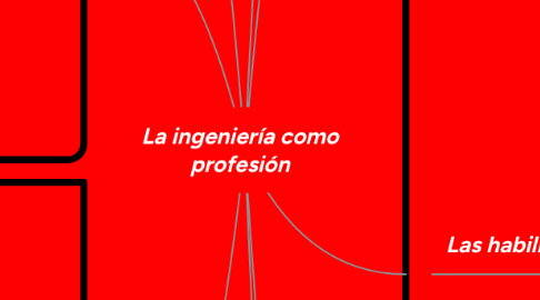 Mind Map: La ingeniería como profesión