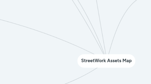 Mind Map: StreetWork Assets Map