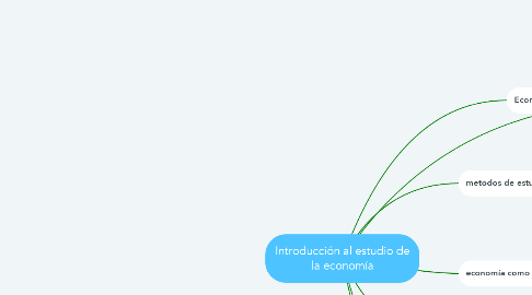Mind Map: Introducción al estudio de la economía