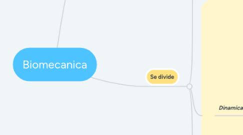 Mind Map: Biomecanica