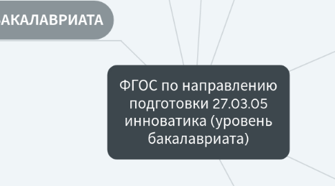 Mind Map: ФГОС по направлению подготовки 27.03.05 инноватика (уровень бакалавриата)
