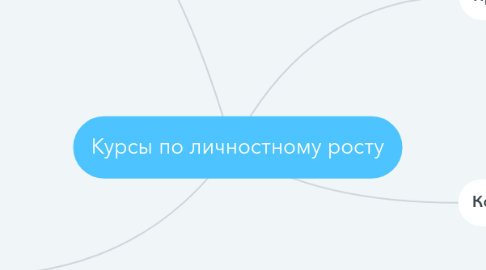 Mind Map: Курсы по личностному росту