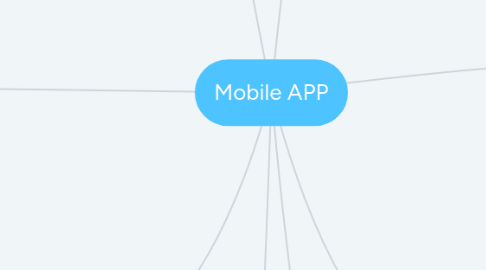 Mind Map: Mobile APP