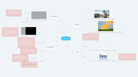 Mind Map: Klimawandel