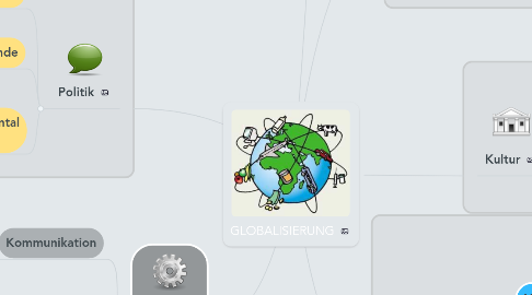 Mind Map: GLOBALISIERUNG