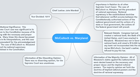 Mind Map: McCulloch vs. Maryland