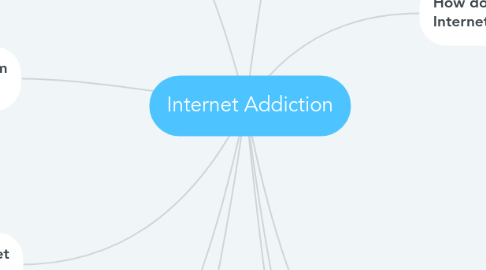 Mind Map: Internet Addiction