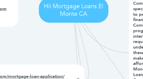 Mind Map: Hii Mortgage Loans El Monte CA
