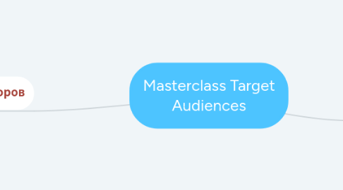 Mind Map: Masterclass Target Audiences