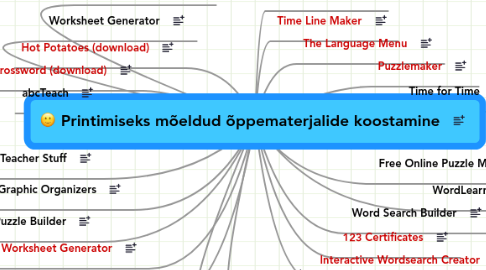 Mind Map: Printimiseks mõeldud õppematerjalide koostamine