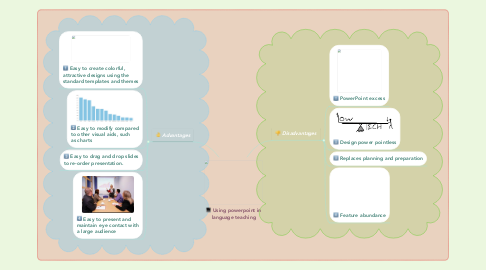 Mind Map: Using powerpoint in language teaching