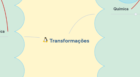 Mind Map: Transformações