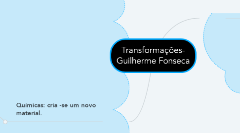 Mind Map: Transformações- Guilherme Fonseca