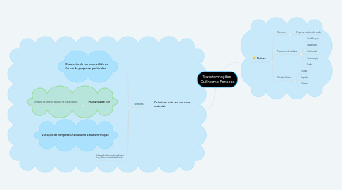 Mind Map: Transformações- Guilherme Fonseca