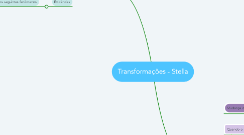 Mind Map: Transformações - Stella
