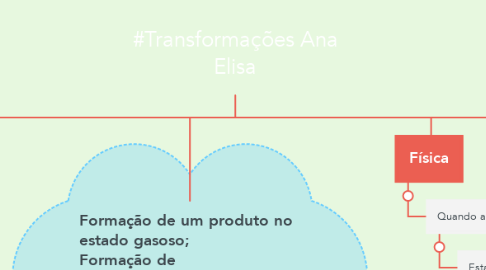Mind Map: #Transformações Ana Elisa