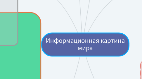 Mind Map: Информационная картина мира