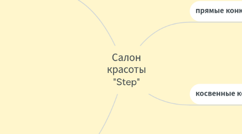 Mind Map: Салон красоты "Step"