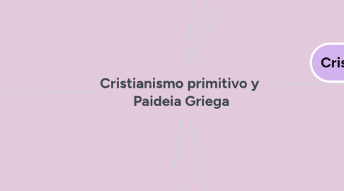 Mind Map: Cristianismo primitivo y Paideia Griega