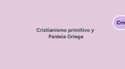 Mind Map: Cristianismo primitivo y  Paideia Griega