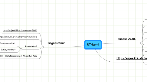 Mind Map: UT-færni